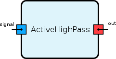 ActiveHighPass.png