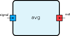 Avg.png