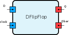 DFlipFlop.png