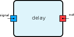 Delay.png