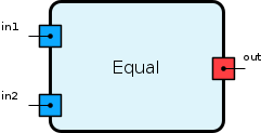 Equal.png