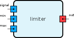 Limiter.png