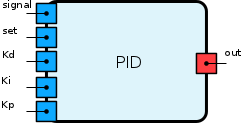 PID.png