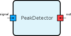 PeakDetector.png