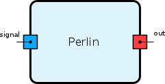 Perlin.png