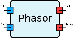 Phasor.png