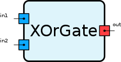 XOrGate.png