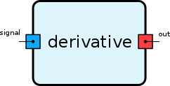 derivative.png