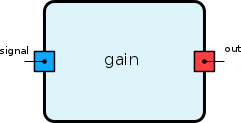 gain.png