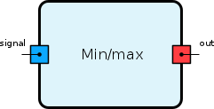 minmax.png