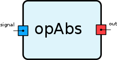 opAbs.png