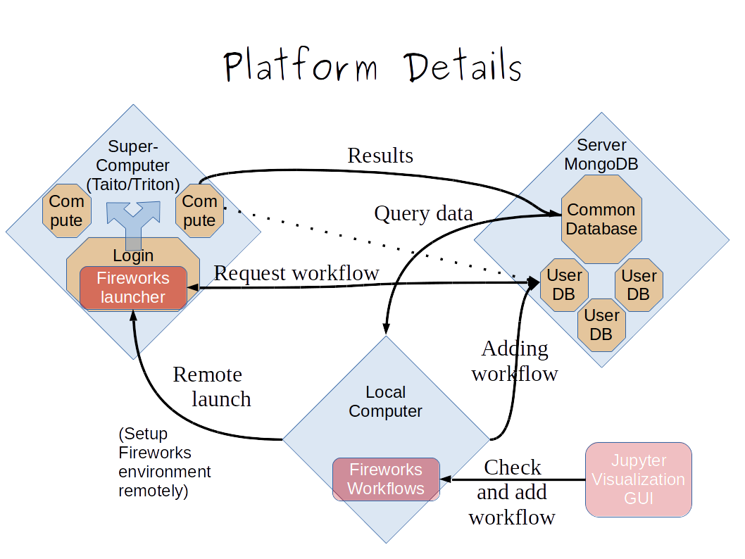 _images/workflow_platform_technical_overview.png
